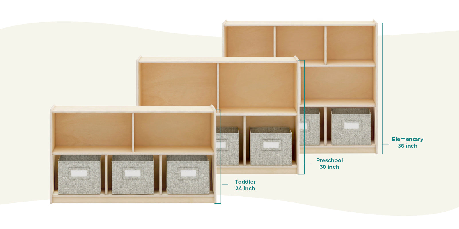 Three wooden storage shelves of different heights labeled Toddler (24), Preschool (30), and Elementary (36) with bins, perfect for organized classroom storage.