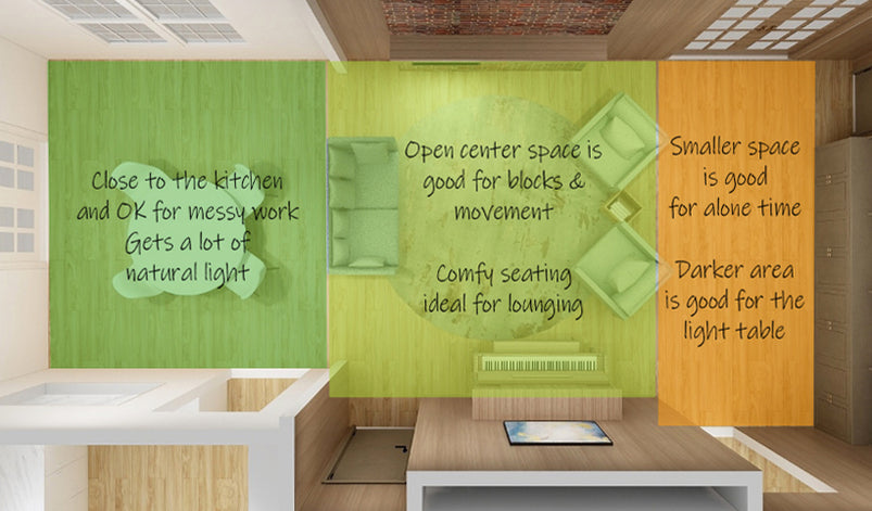 Room divided into three colored zones, each featuring text that highlights activities and lighting in every area.