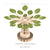U1550 Reading Tree 360 Configuration