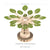 U1550 Reading Tree 360 Configuration
